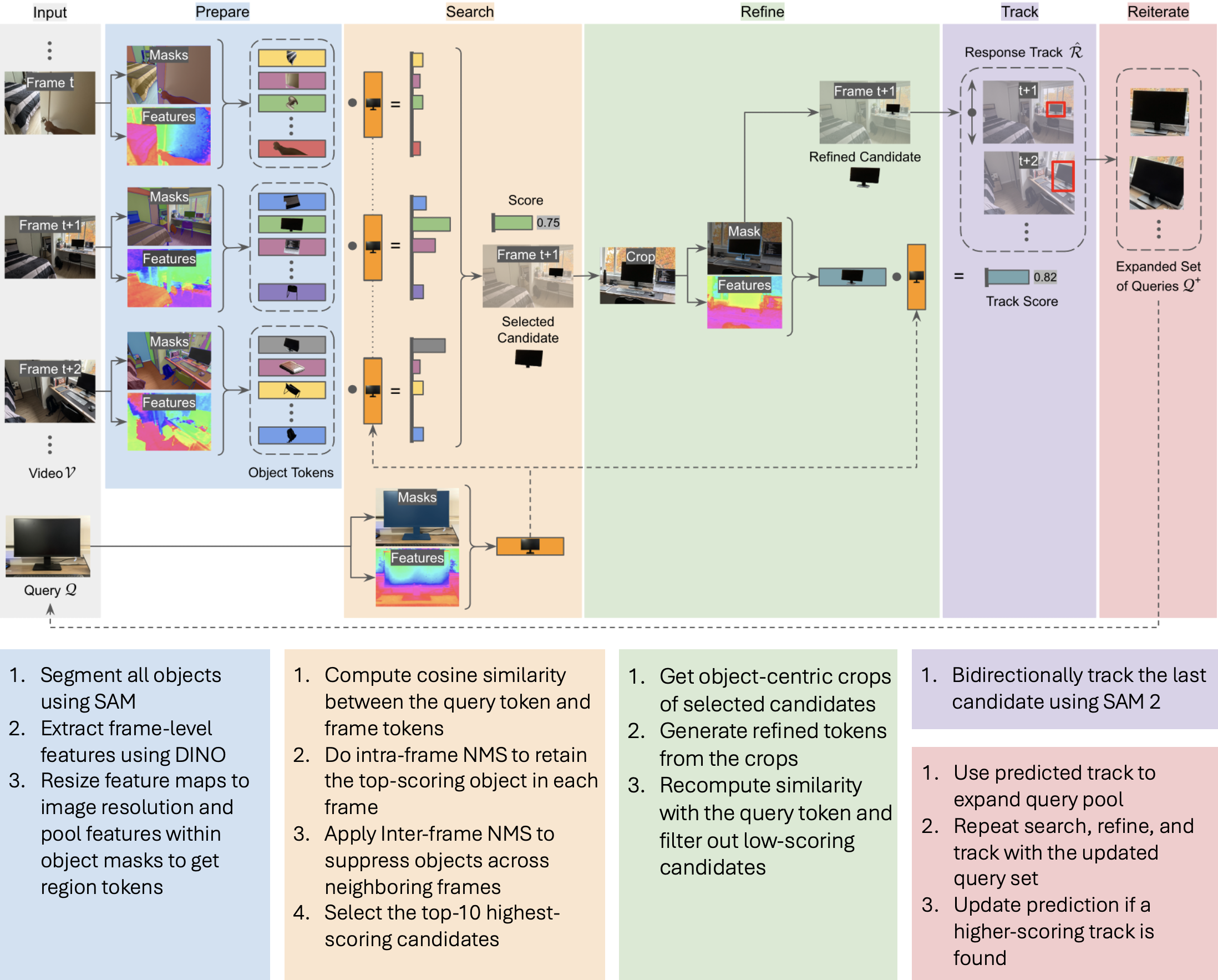 RELOCATE Framework